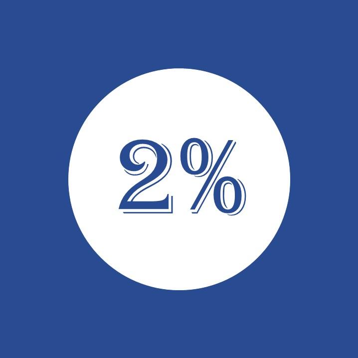 the 2% rule icon